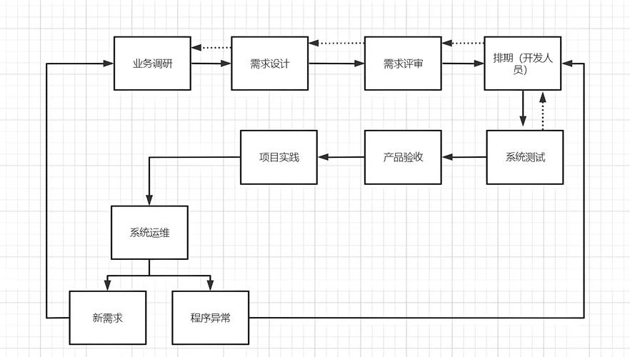 新零售系統(tǒng)開發(fā)全流程解析 從戰(zhàn)略到運維的程序與系統(tǒng)開發(fā)實踐