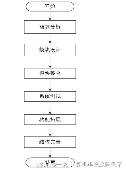 基于Spring Boot的流浪動(dòng)物救助管理系統(tǒng)開發(fā)設(shè)計(jì)與實(shí)現(xiàn)