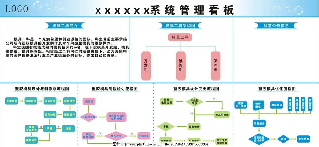 塑膠模具管理流程、組織架構(gòu)圖及程序與系統(tǒng)開發(fā)全解析