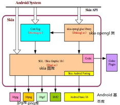 android系統(tǒng)層常用類介紹