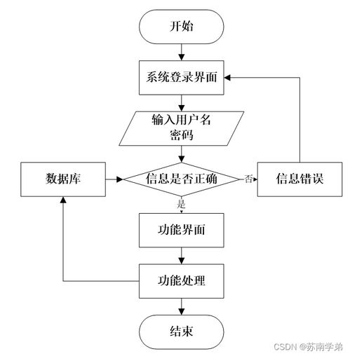 java ssm家庭安防系統(tǒng) 程序 lw