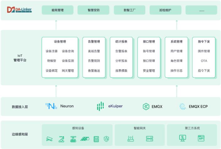 云邊協(xié)同賦能智慧園區(qū) EMQ與南洋萬邦聯(lián)合方案引領(lǐng)數(shù)據(jù)價值釋放