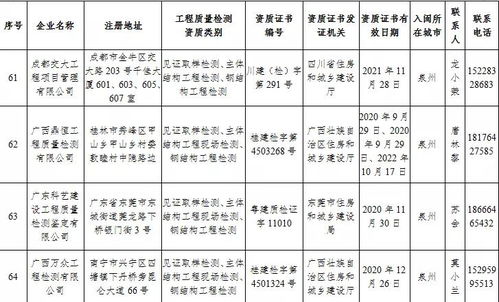 福建省住建廳公布74家省外建設(shè)工程質(zhì)量檢測機(jī)構(gòu)名單 強(qiáng)化質(zhì)量監(jiān)管，共筑安全基石